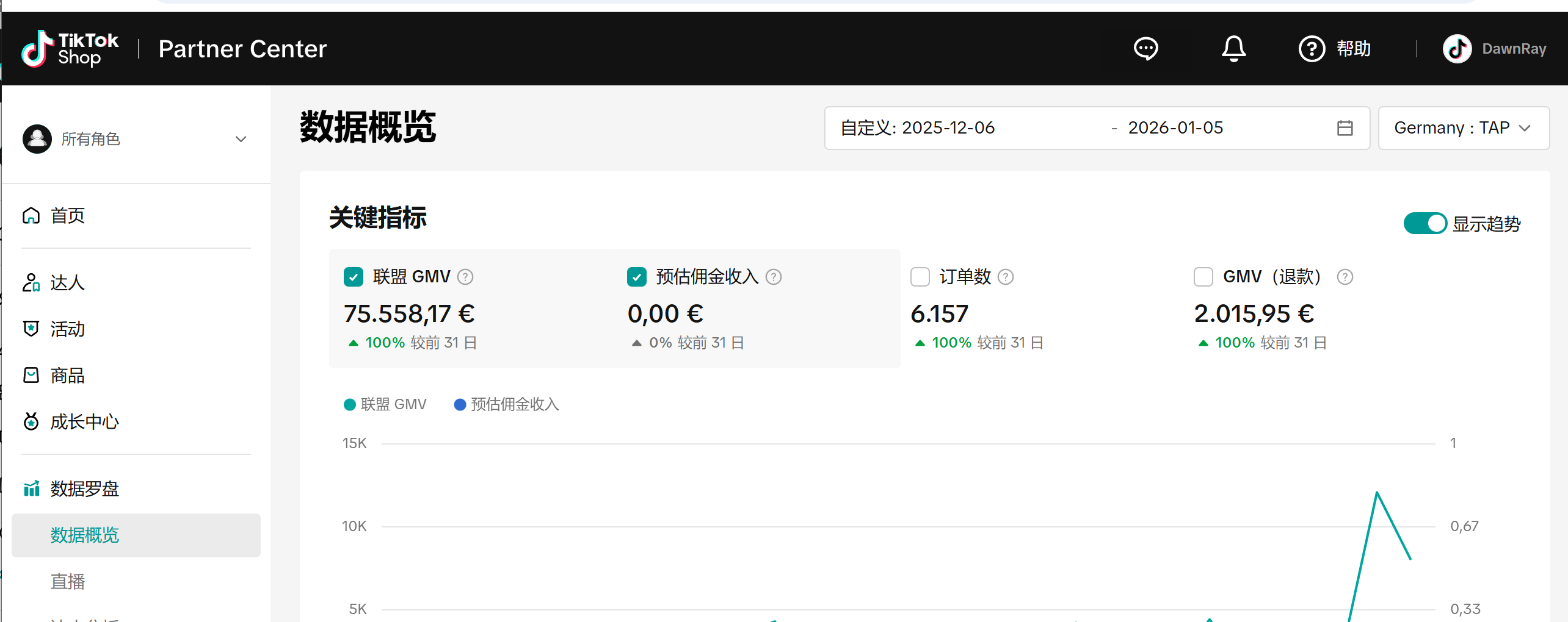 欧区机构数据 screenshot
